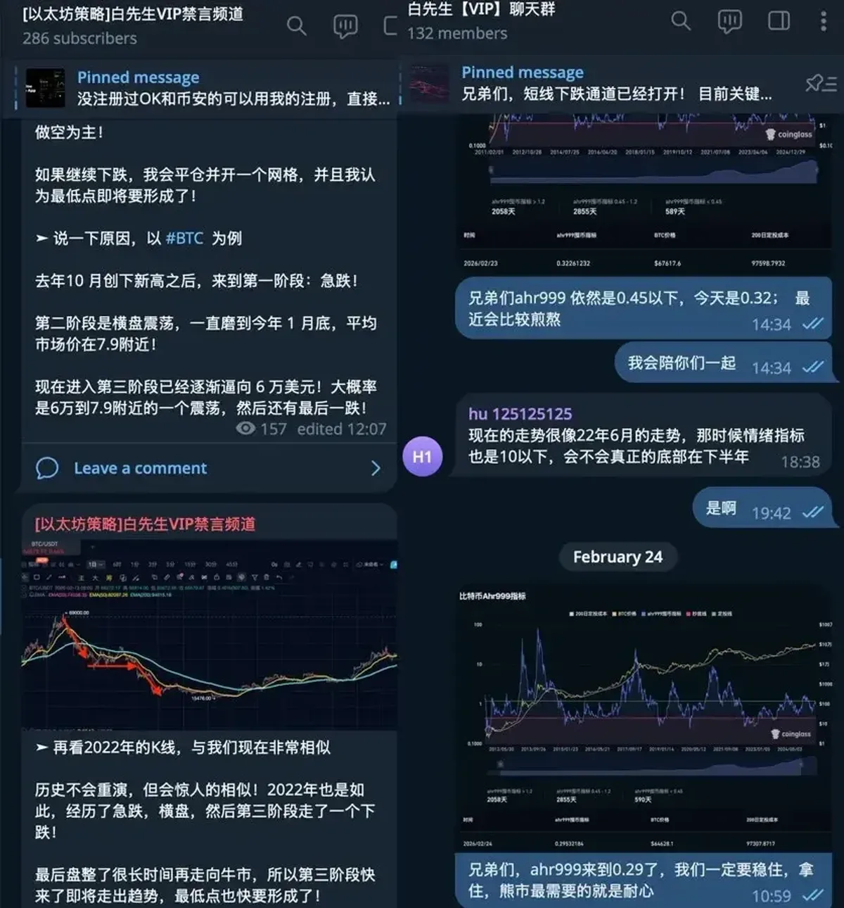 Ethereum despenca 2026: análise técnica e on‑chain