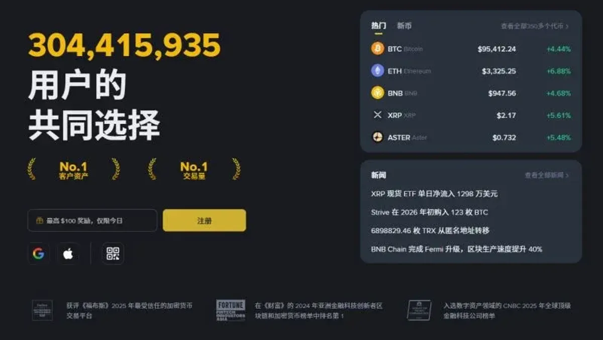 幣安2026突破3億活躍用戶｜完整註冊與KYC全攻略
