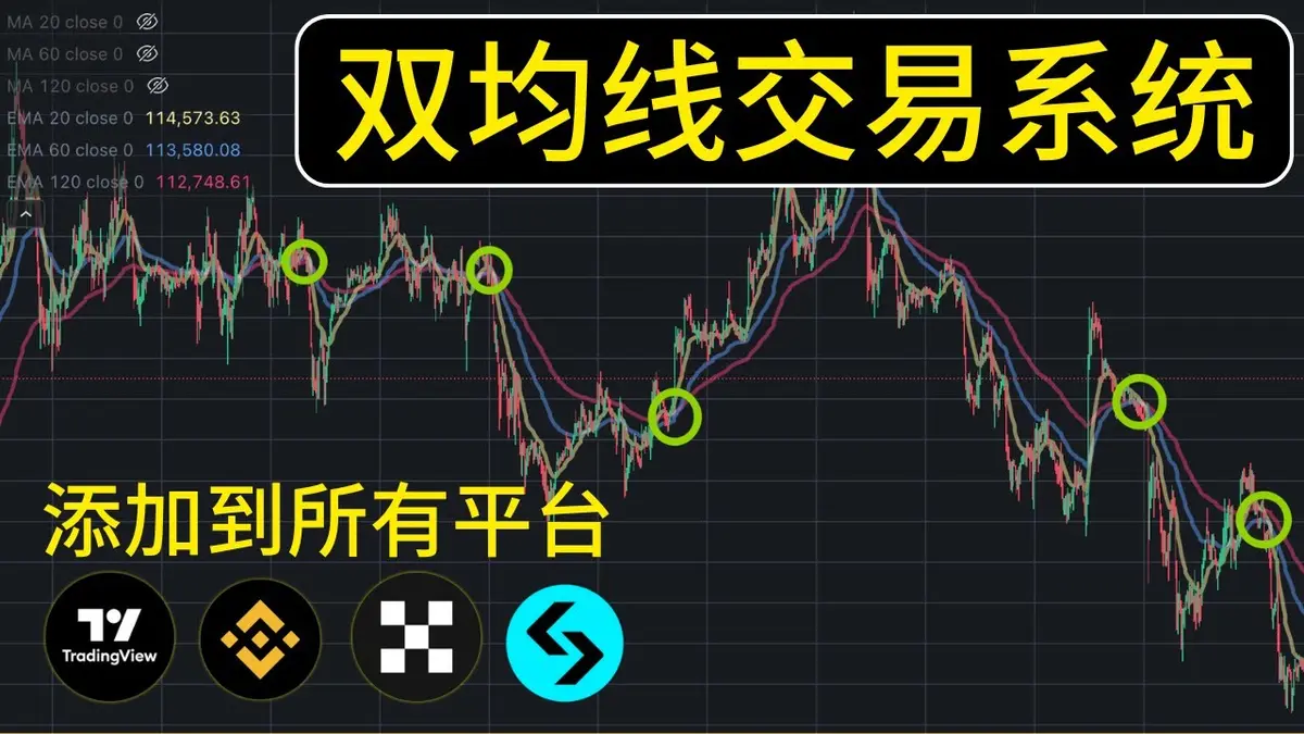 Binance K‑Line Double Moving Average Indicator Guide 2024