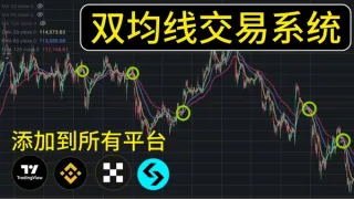 Binance K‑Line Double Moving Average Indicator Guide 2024