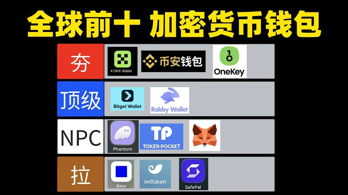 2024世界前10加密貨幣錢包排名｜安全性與便利性全解析