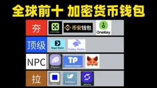 2024世界前10加密貨幣錢包排名｜安全性與便利性全解析