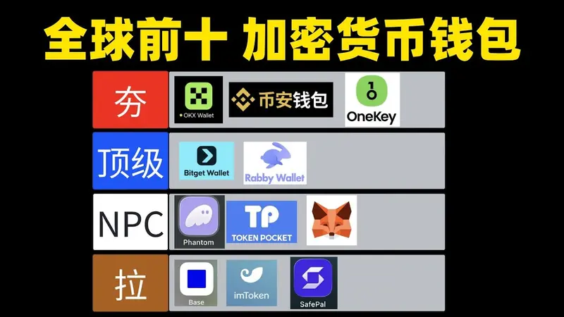 2024世界前10加密貨幣錢包排名｜安全性與便利性全解析