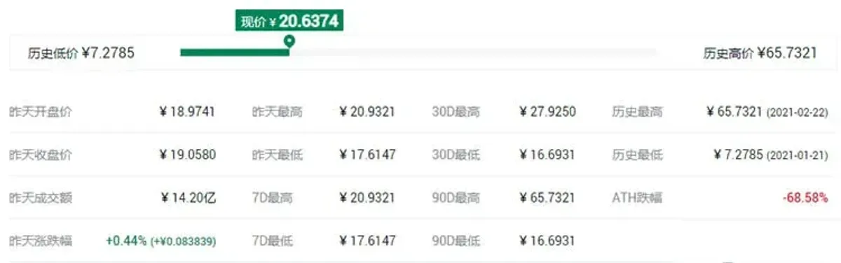 Top 10 HECO Tokens to Watch: MDX, ANY, BXH, FILDA & More