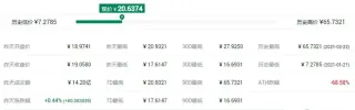 Top 10 HECO Tokens to Watch: MDX, ANY, BXH, FILDA & More