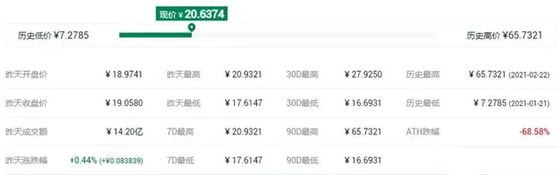 Top 10 HECO Tokens to Watch: MDX, ANY, BXH, FILDA & More