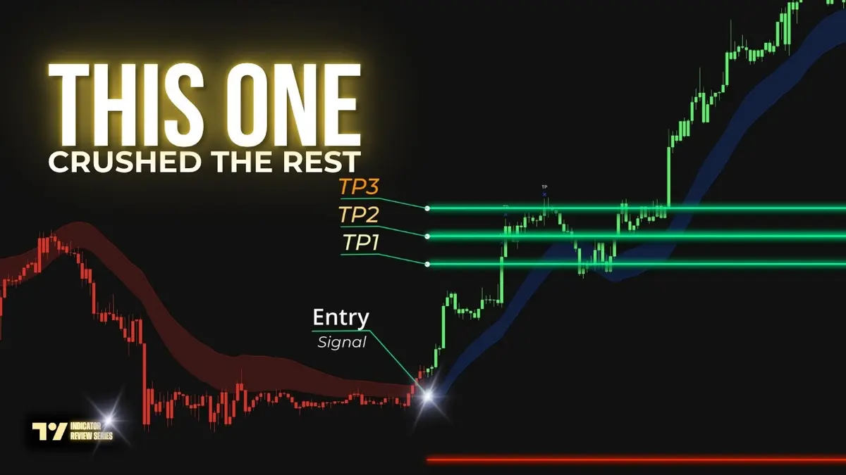 Ranking 2026: 7 Sistemas de Compra e Venda no TradingView – Primeiro Lugar 9/10