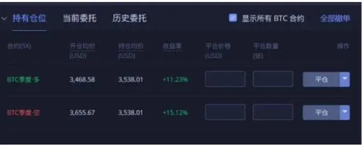 Guía de trading de contratos en Huobi: pasos clave