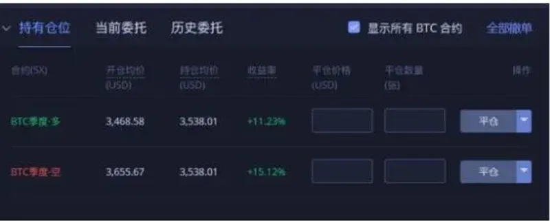 火幣合約交易全攻略：開戶、划轉、杠桿設定與平倉技巧