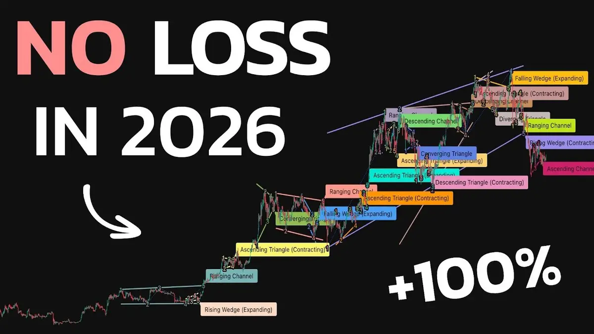 Indicadores de Price Action 2026: Ferramentas Avançadas