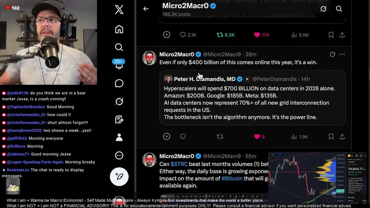 2026年3月30日每周市場開盤回顧：美國指數、亞洲走勢與加密貨幣分析