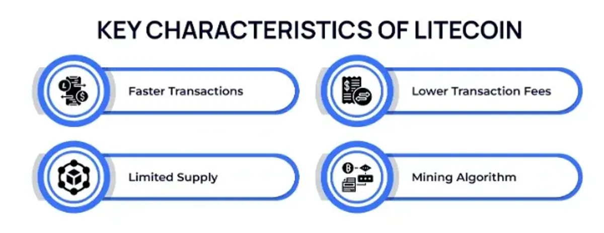 Litecoin: análisis de tecnología, suministro y ecosistema