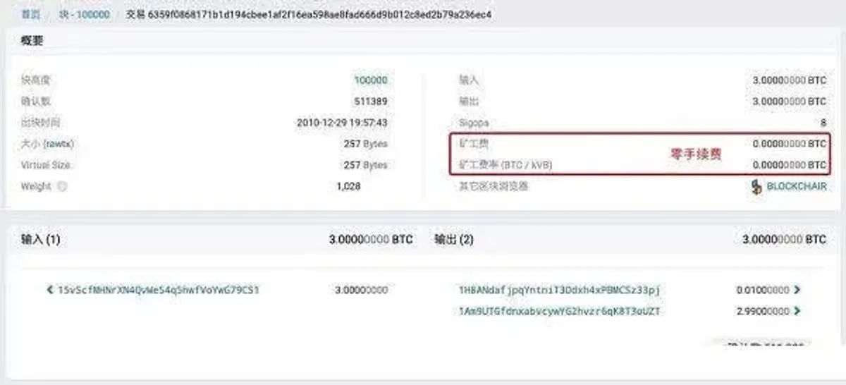 比特幣手續費計算全攻略：費率選擇與常見誤區解析