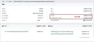 比特幣手續費計算全攻略：費率選擇與常見誤區解析