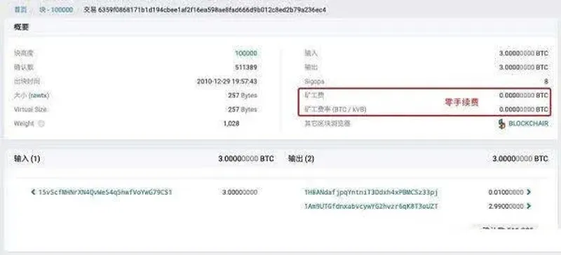 比特幣手續費計算全攻略：費率選擇與常見誤區解析