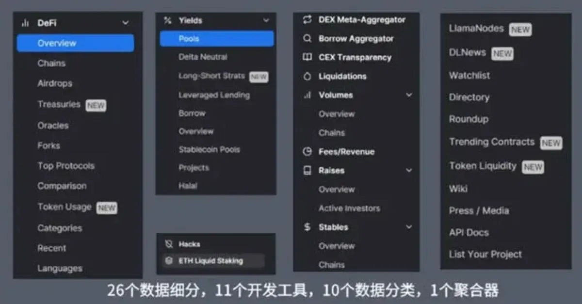 Guia completo do DefiLlama: dados on‑chain e análises DeFi