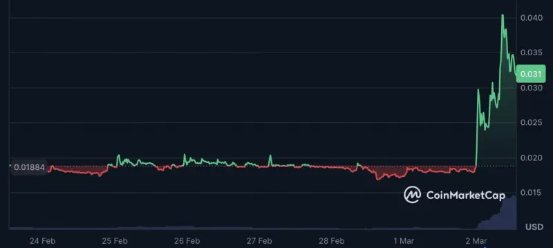 Perpetual Protocol (PERP) 2026 暴漲 94% 解析：永續合約去中心化交易優勢
