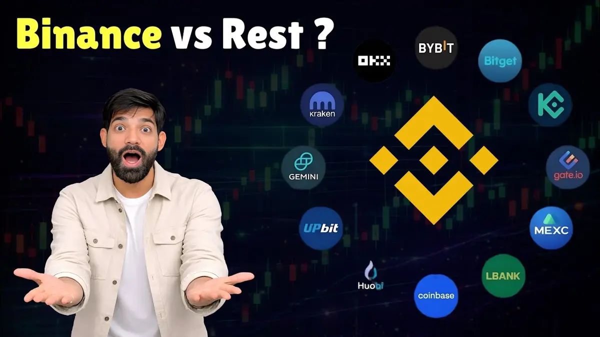 2026 Q1 Crypto Market: Binance Leads, Hyperliquid Emerges