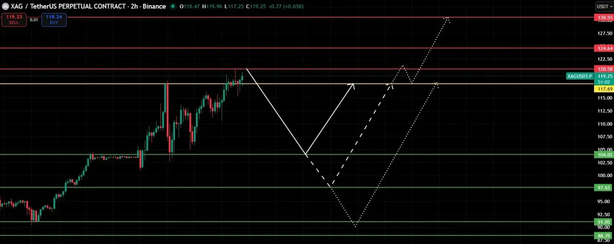 白银四千年演进：光伏与AI驱动的价值重塑与未来趋势