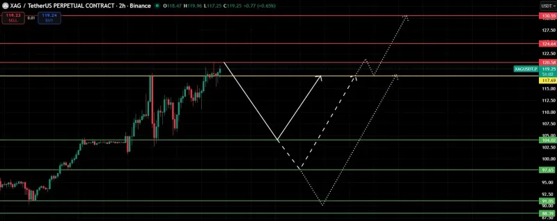 Prata 2026‑2030: Tendências de Preço com IA e Fotovoltaica