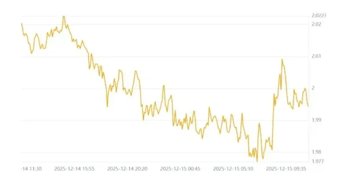 2025 年 Ripple XRP 價格預測：AI 模型保守至樂觀走勢分析