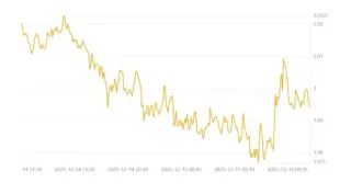 2025 年 Ripple XRP 價格預測：AI 模型保守至樂觀走勢分析