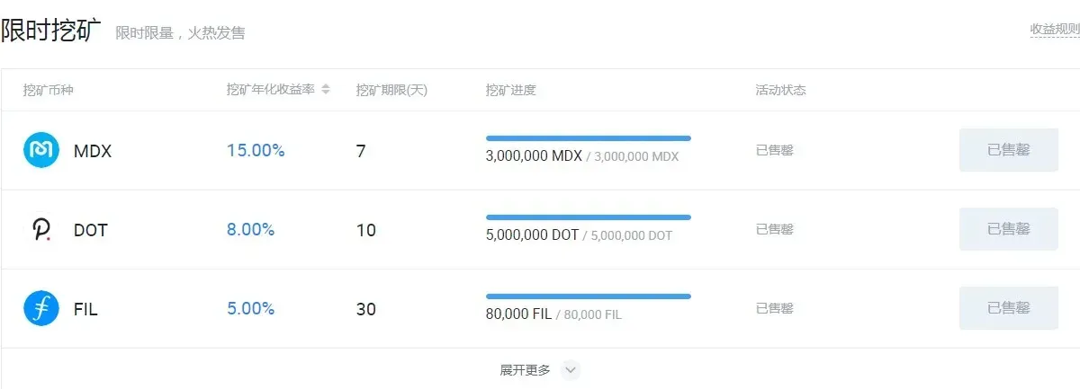 Guia Huobi Earn: Como render suas criptomoedas facilmente