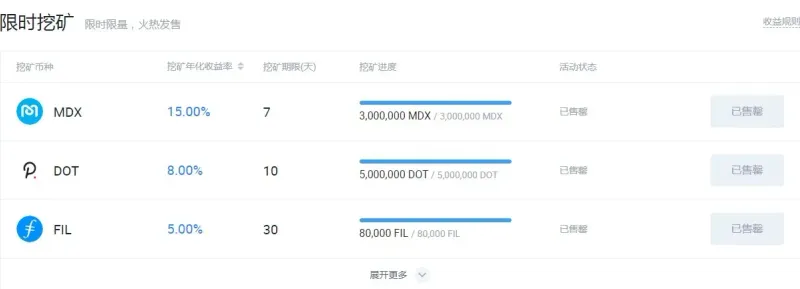 Guia Huobi Earn: Como render suas criptomoedas facilmente