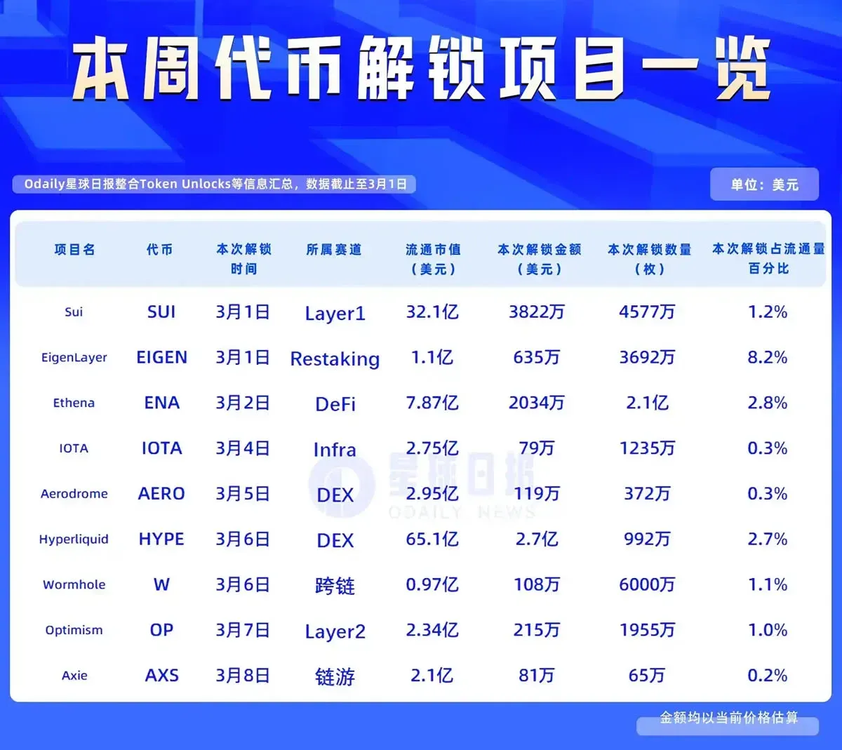 HYPE desbloquea $270 M en tokens: análisis semanal