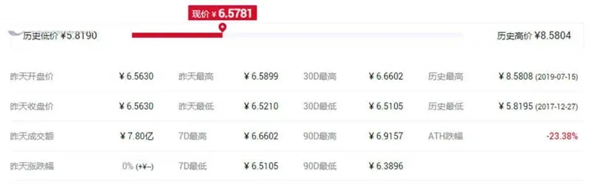 去中心化稳定币全解析：DAI、AUSD、RSR等主流币种及其原理