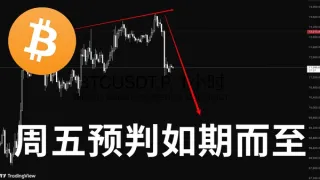 2026年4月12日比特币每日分析：本周行情下跌，短线反弹力度显著