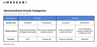 DeFi Price Oracles: Accuracy, Security & Decentralization