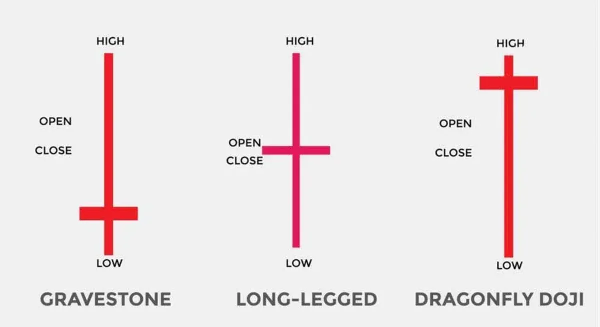 Vela Cruciforme: Qué es, cómo interpretarla y usarla en trading