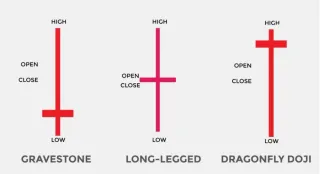 Vela Cruciforme: Qué es, cómo interpretarla y usarla en trading
