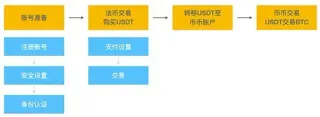 OKX欧易完整注册与交易全流程指南：新手一步步操作教程