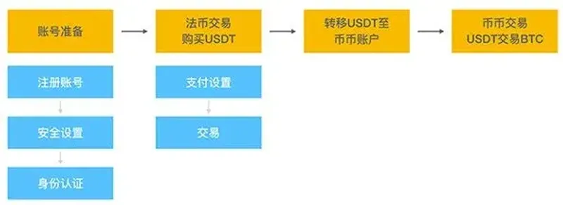 Guía completa para crear y operar una cuenta en OKX (OKEx)
