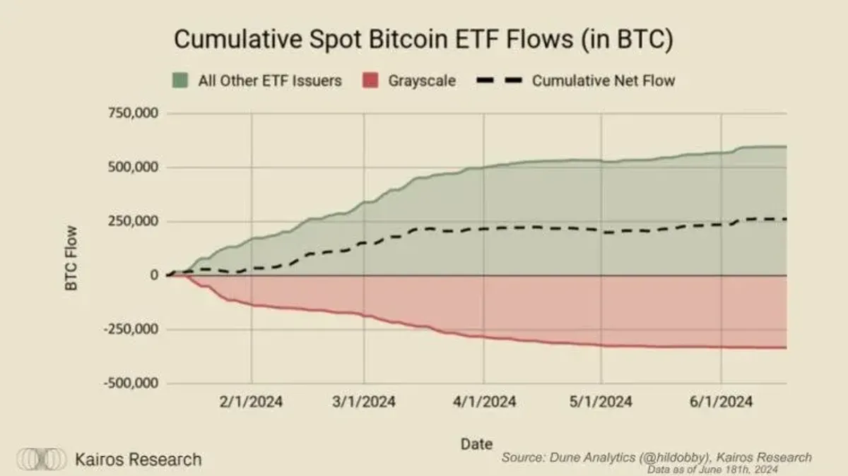 以太坊ETF vs 比特币ETF：监管、费用、流动性及DeFi全维度对比