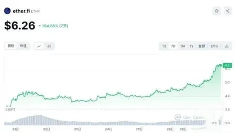Restaking Explained: Top 3 Ethereum Projects & Their Impact