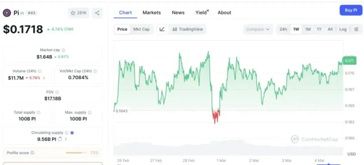 2026年3月 Pi Network 主網升級全解析：價格走勢與投資機會