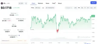 2026年3月 Pi Network 主網升級全解析：價格走勢與投資機會