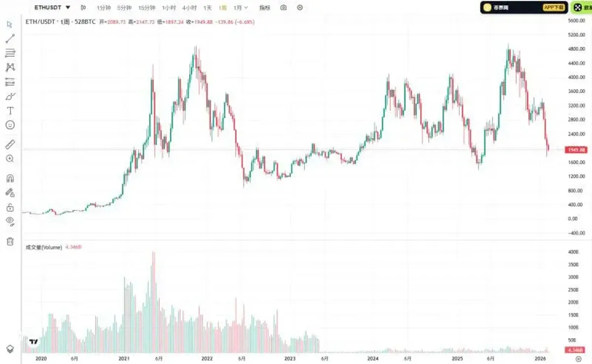 Ethereum Panic Over Chinese New Year: Causes & Market Shift