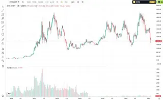 Ethereum Panic Over Chinese New Year: Causes & Market Shift
