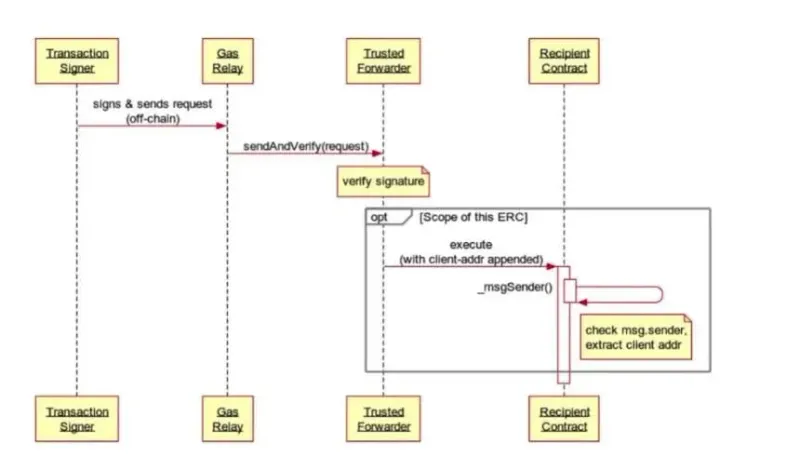 KiloEx: Near‑Zero Gas Ultra‑Smooth Order Execution & Dual‑Pool Risk Isolation fo
