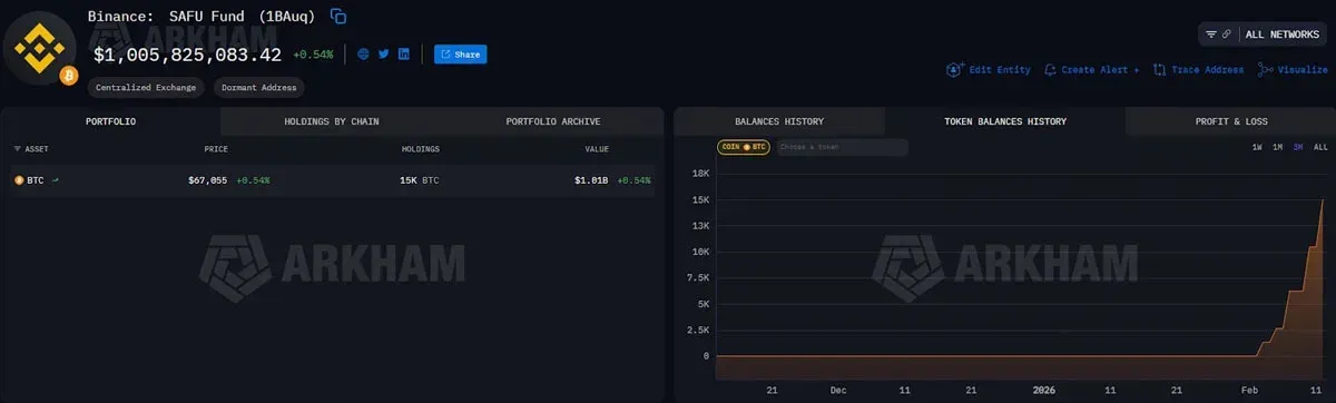 Binance Strategic Shift: Bitcoin Now Primary Emergency Reserve