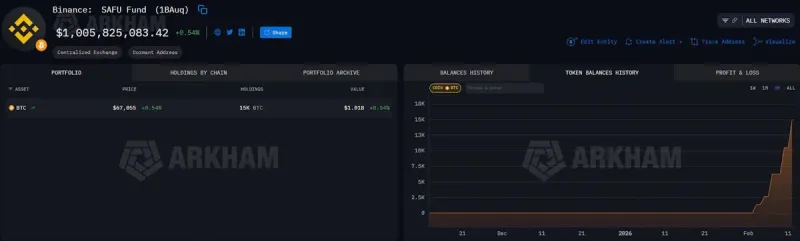 幣安將 10 億美元 SAFU 基金全額轉換為比特幣 (BTC)：強化緊急儲備安全性
