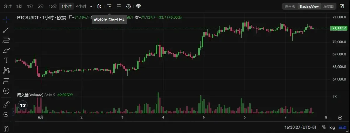 渣打银行预测：美国大选前比特币或冲10万美元，ETF与宏观因素驱动