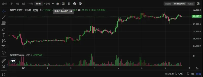 渣打銀行預測美大選前比特幣或升至10萬美元，ETF與宏觀因素驅動