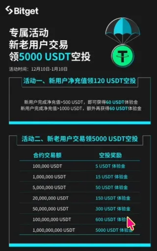 Bitget注册指南：一步步完成身份认证并领取120USDT体验金