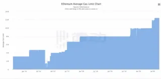 How Inflation Is Driving Investors to Bitcoin as a Hedge