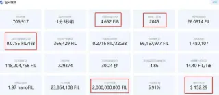 FIL deve subir em maio: halving, mineradores e dólar